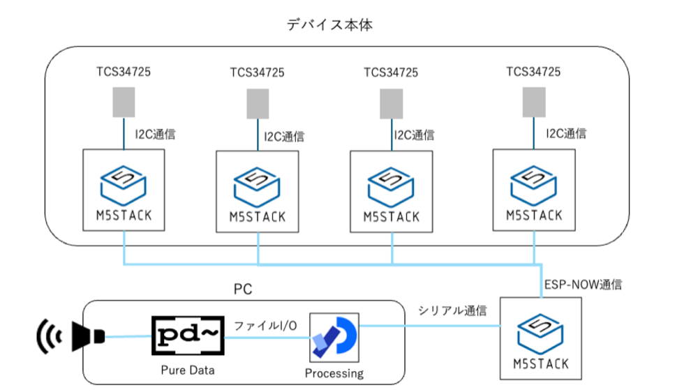 Mealody Plateの記録写真